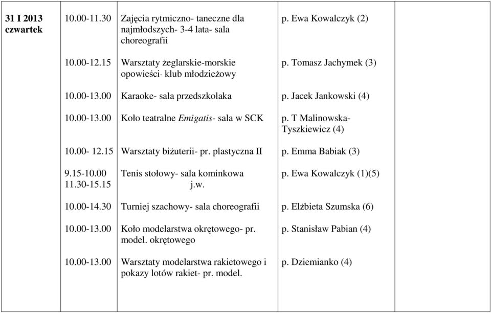 Jacek Jankowski (4) Koło teatralne Emigatis- sala w SCK p. T Malinowska- Tyszkiewicz (4) 10.00-12.15 Warsztaty biżuterii- pr. plastyczna II p.