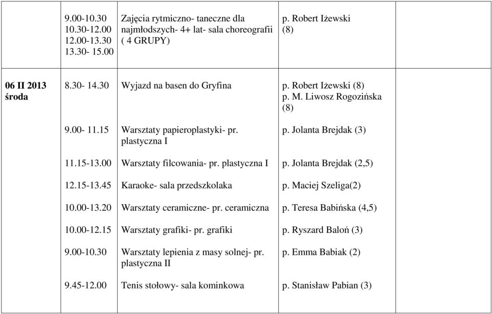 00 Warsztaty filcowania- pr. plastyczna I p. Jolanta Brejdak (2,5) 12.15-13.45 Karaoke- sala przedszkolaka p. Maciej Szeliga(2) 10.00-13.20 Warsztaty ceramiczne- pr.
