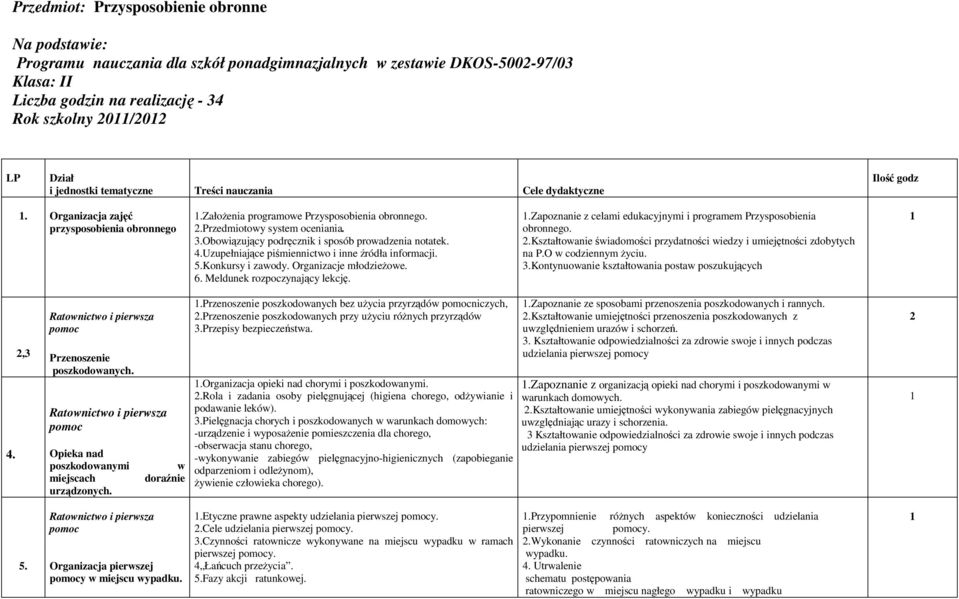 Obowiązujący podręcznik i sposób prowadzenia notatek. 4.Uzupełniające piśmiennictwo i inne źródła informacji. 5.Konkursy i zawody. Organizacje młodzieżowe. 6. Meldunek rozpoczynający lekcję.