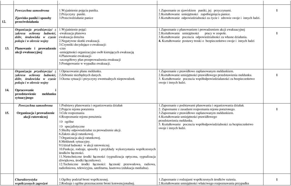 Negatywne skutki ewakuacji. 3.Czynniki decydujące o ewakuacji: -czas -umiejętności organizacyjne osób kierujących ewakuacją 4.Planowanie ewakuacji- -szczegółowy plan przeprowadzenia ewakuacji 5.