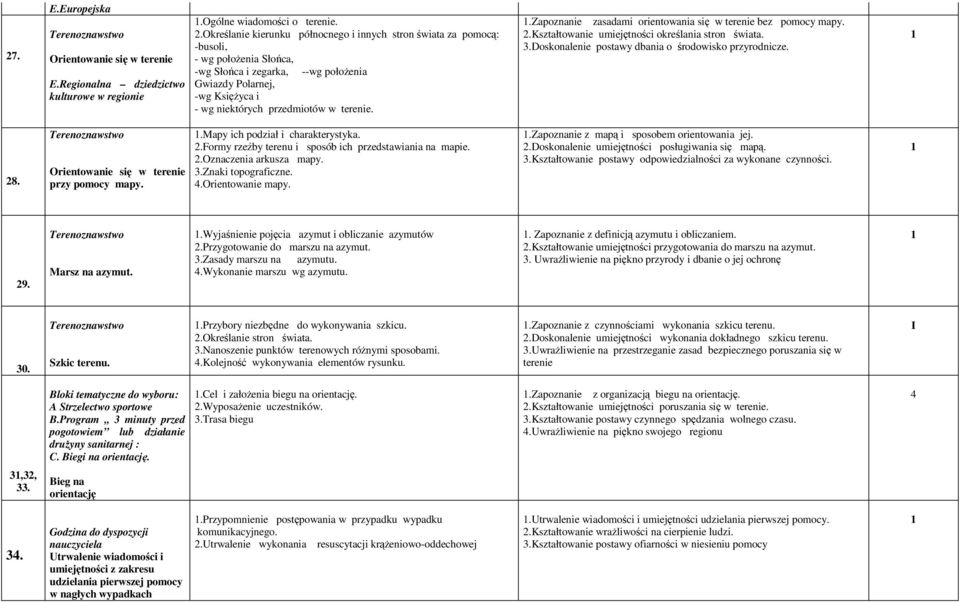 terenie..zapoznanie zasadami orientowania się w terenie bez pomocy mapy. 2.Kształtowanie umiejętności określania stron świata. 3.Doskonalenie postawy dbania o środowisko przyrodnicze. 28.