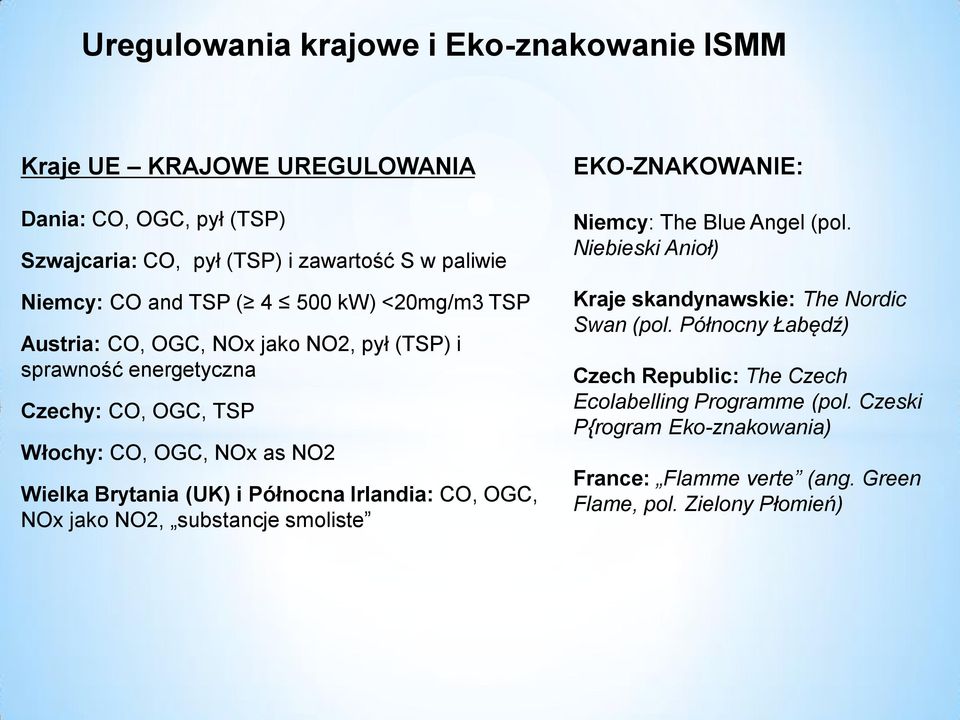 i Północna Irlandia: CO, OGC, NOx jako NO2, substancje smoliste EKO-ZNAKOWANIE: Niemcy: The Blue Angel (pol.