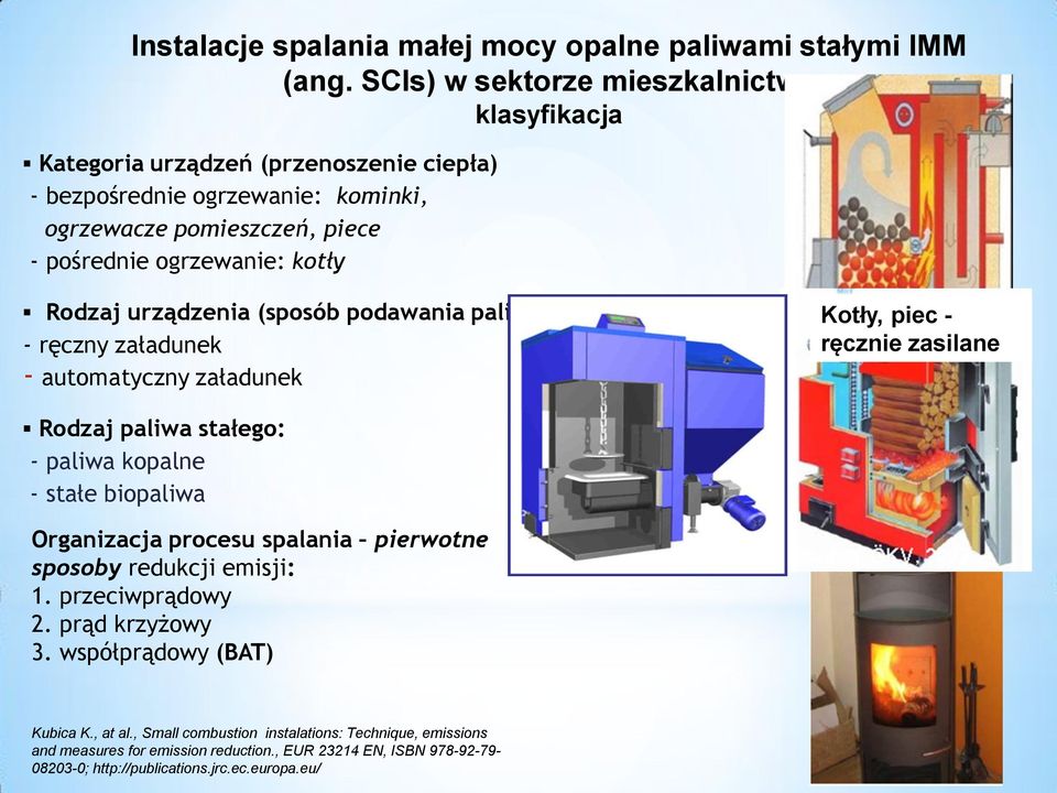 Rodzaj urządzenia (sposób podawania paliwa): - ręczny załadunek - automatyczny załadunek Kotły, piec - ręcznie zasilane Rodzaj paliwa stałego: - paliwa kopalne - stałe biopaliwa
