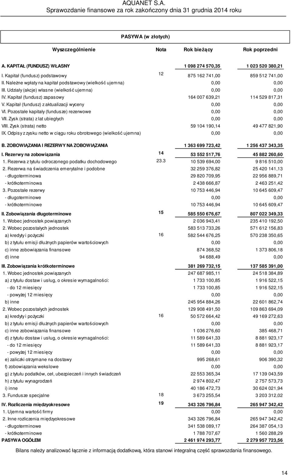 Kapitał (fundusz) z aktualizacji wyceny 0,00 0,00 VI. Pozostałe kapitały (fundusze) rezerwowe 0,00 0,00 VII. Zysk (strata) z lat ubiegłych 0,00 0,00 VIII.