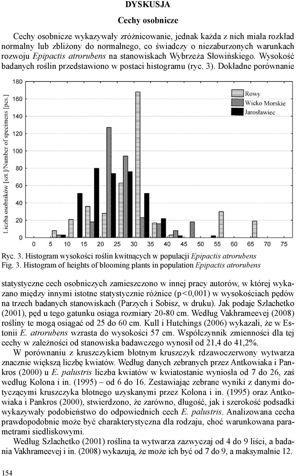 3. Histogram of heights of blooming plants in population Epipactis atrorubens statystyczne cech osobniczych zamieszczono w innej pracy autorów, w której wykazano między innymi istotne statystycznie
