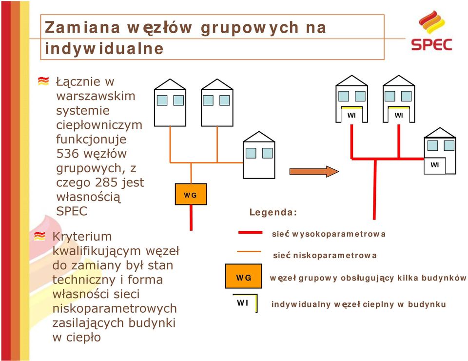 był stan techniczny i forma własności sieci niskoparametrowych zasilających budynki w ciepło WG WI sieć