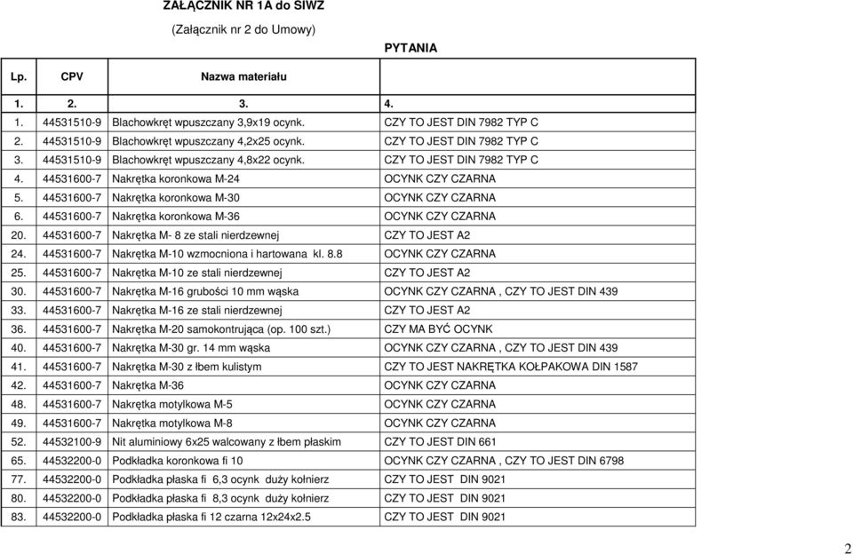 44531600-7 Nakrętka koronkowa M-24 OCYNK CZY CZARNA 5. 44531600-7 Nakrętka koronkowa M-30 OCYNK CZY CZARNA 6. 44531600-7 Nakrętka koronkowa M-36 OCYNK CZY CZARNA 20.