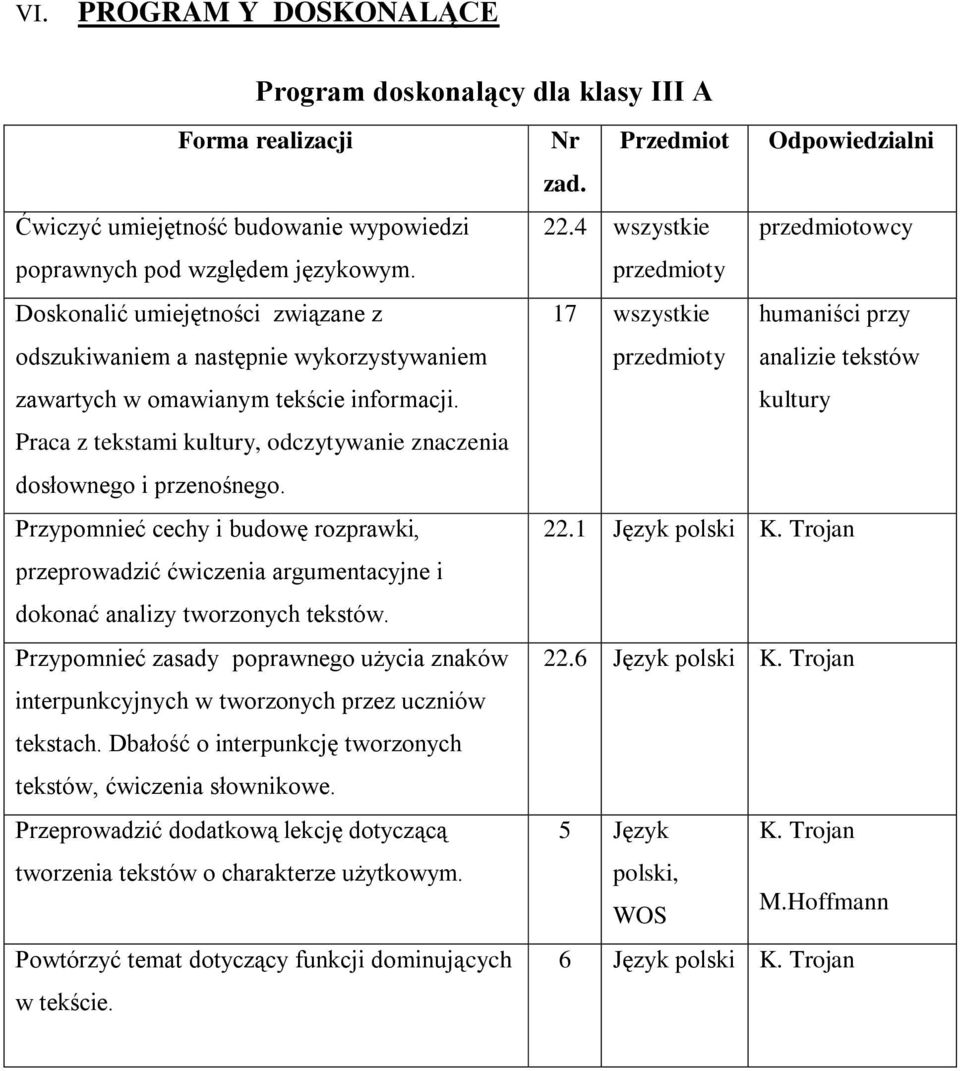 Przypomnieć cechy i budowę rozprawki, przeprowadzić ćwiczenia argumentacyjne i dokonać analizy tworzonych tekstów.