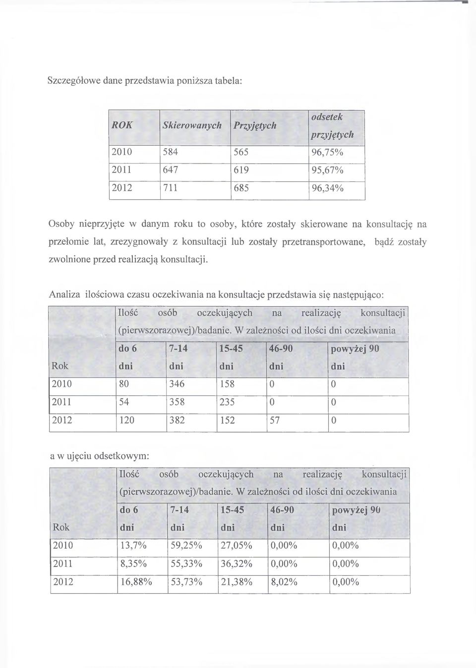 Analiza ilościowa czasu oczekiwania na konsultacje przedstawia się następująco: Ilość osób oczekujących na realizację konsultacji (pierwszorazowej)/badanie.