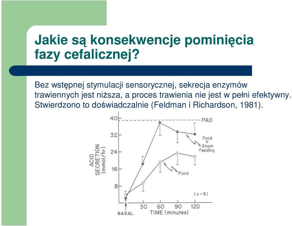 trawiennych jest niższa, a proces trawienia nie jest w