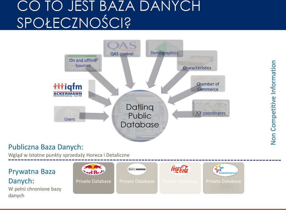 Datlinq Public Database Chamber of Commerce X,Y coordinates Publiczna Baza Danych: Wgląd w istotne punkty