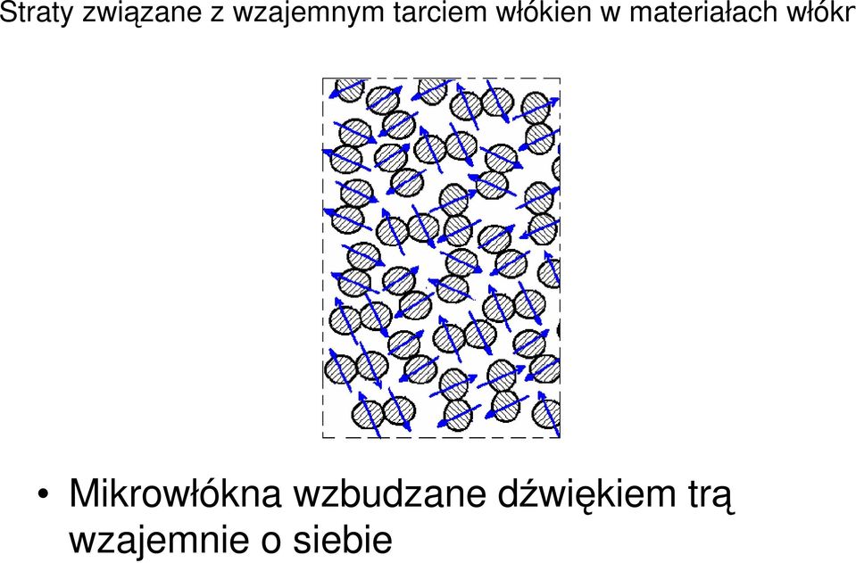 włókni Mikrowłókna wzbudzane