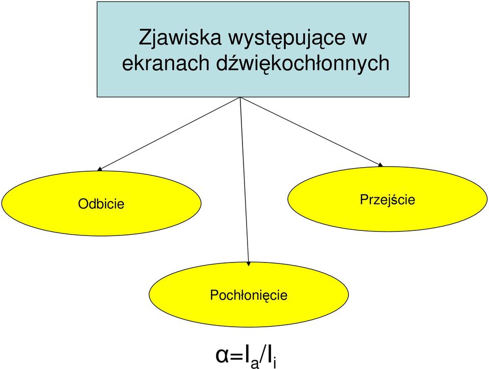 dźwiękochłonnych