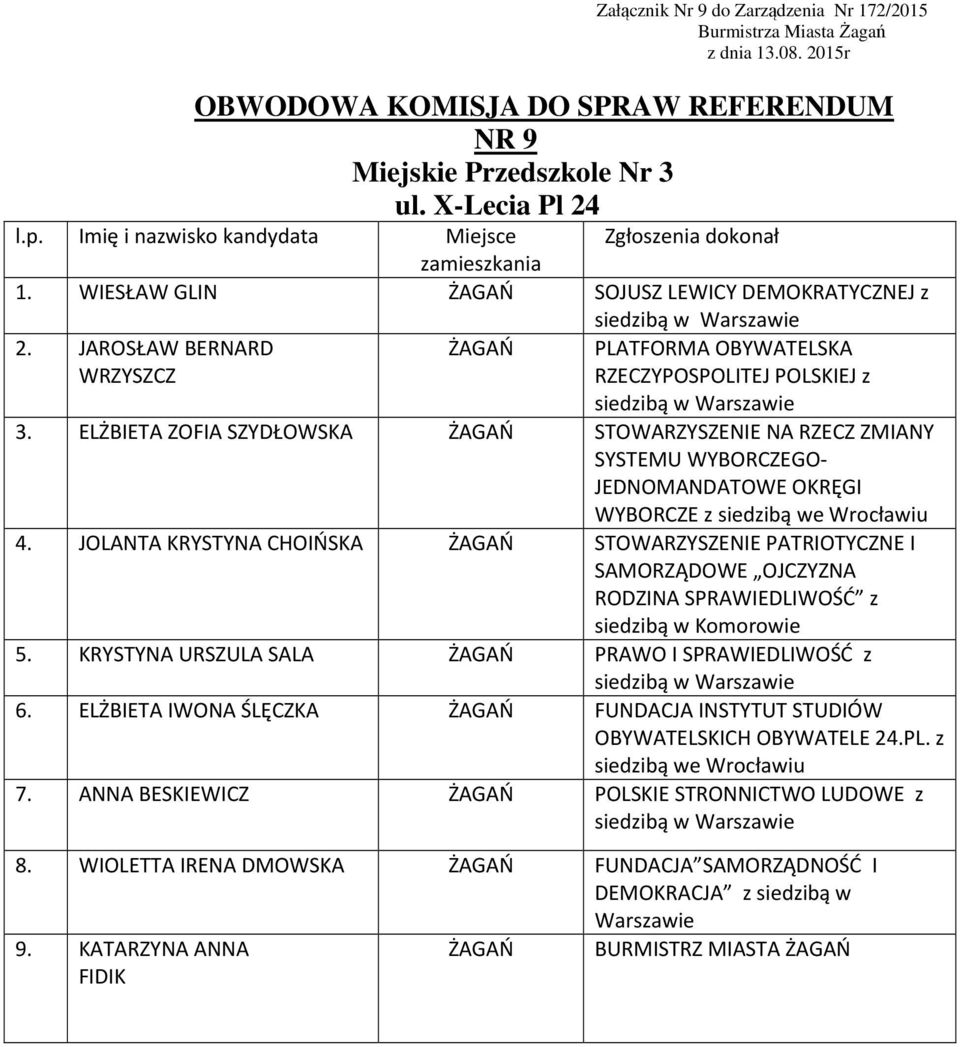 JOLANTA KRYSTYNA CHOIŃSKA STOWARZYSZENIE PATRIOTYCZNE I SAMORZĄDOWE OJCZYZNA RODZINA SPRAWIEDLIWOŚĆ z siedzibą w Komorowie 5.
