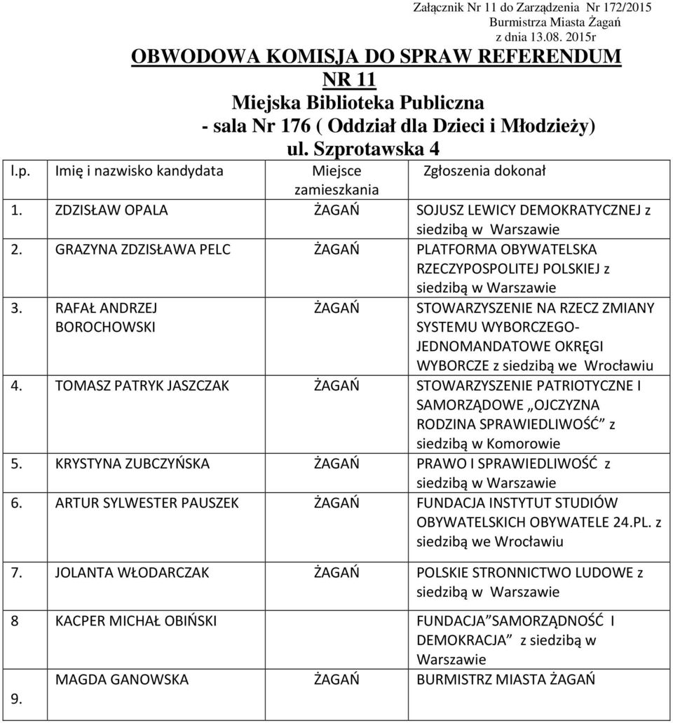RAFAŁ ANDRZEJ BOROCHOWSKI STOWARZYSZENIE NA RZECZ ZMIANY SYSTEMU WYBORCZEGO- JEDNOMANDATOWE OKRĘGI WYBORCZE z 4.