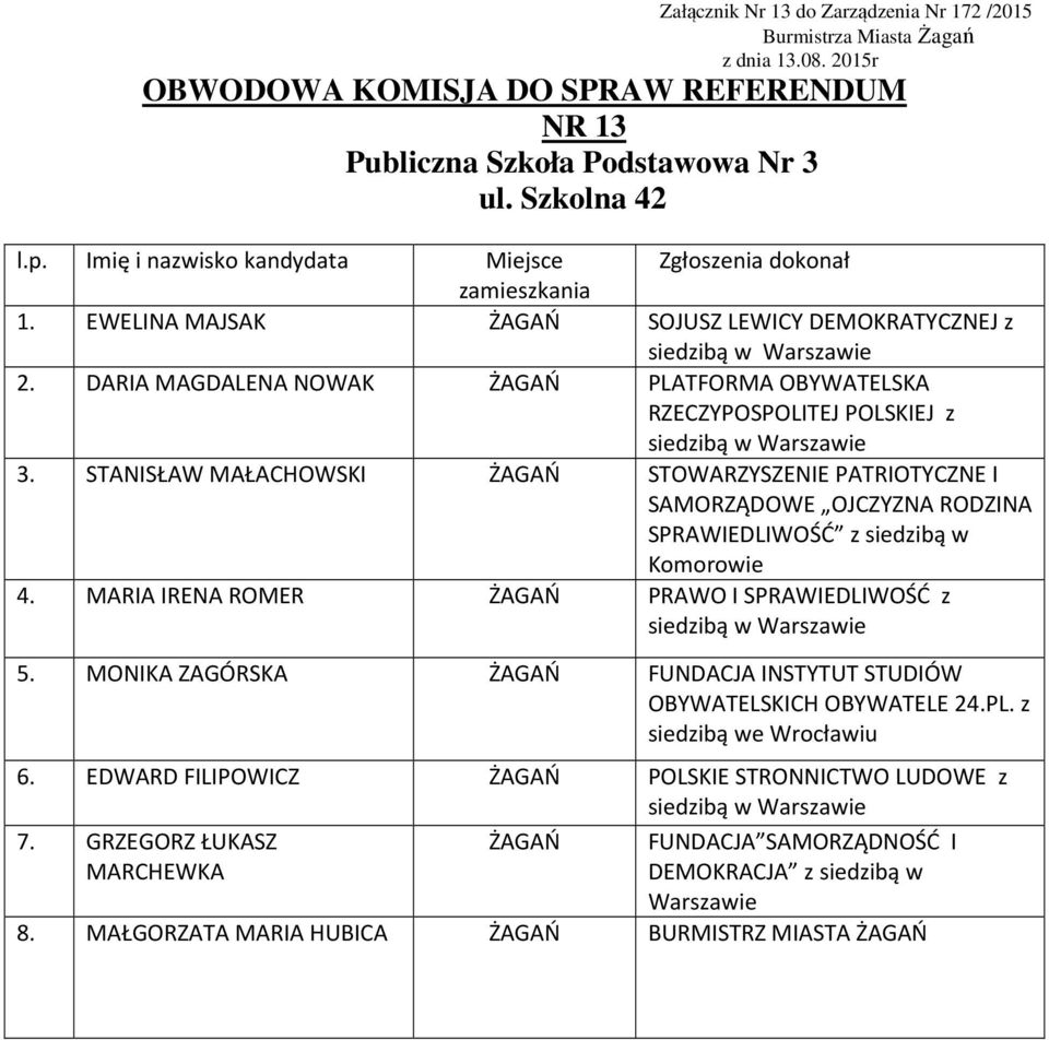 STANISŁAW MAŁACHOWSKI STOWARZYSZENIE PATRIOTYCZNE I SAMORZĄDOWE OJCZYZNA RODZINA SPRAWIEDLIWOŚĆ z siedzibą w Komorowie 4.