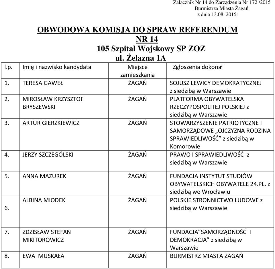 ARTUR GIERZKIEWICZ STOWARZYSZENIE PATRIOTYCZNE I SAMORZĄDOWE OJCZYZNA RODZINA SPRAWIEDLIWOŚĆ z siedzibą w Komorowie 4.