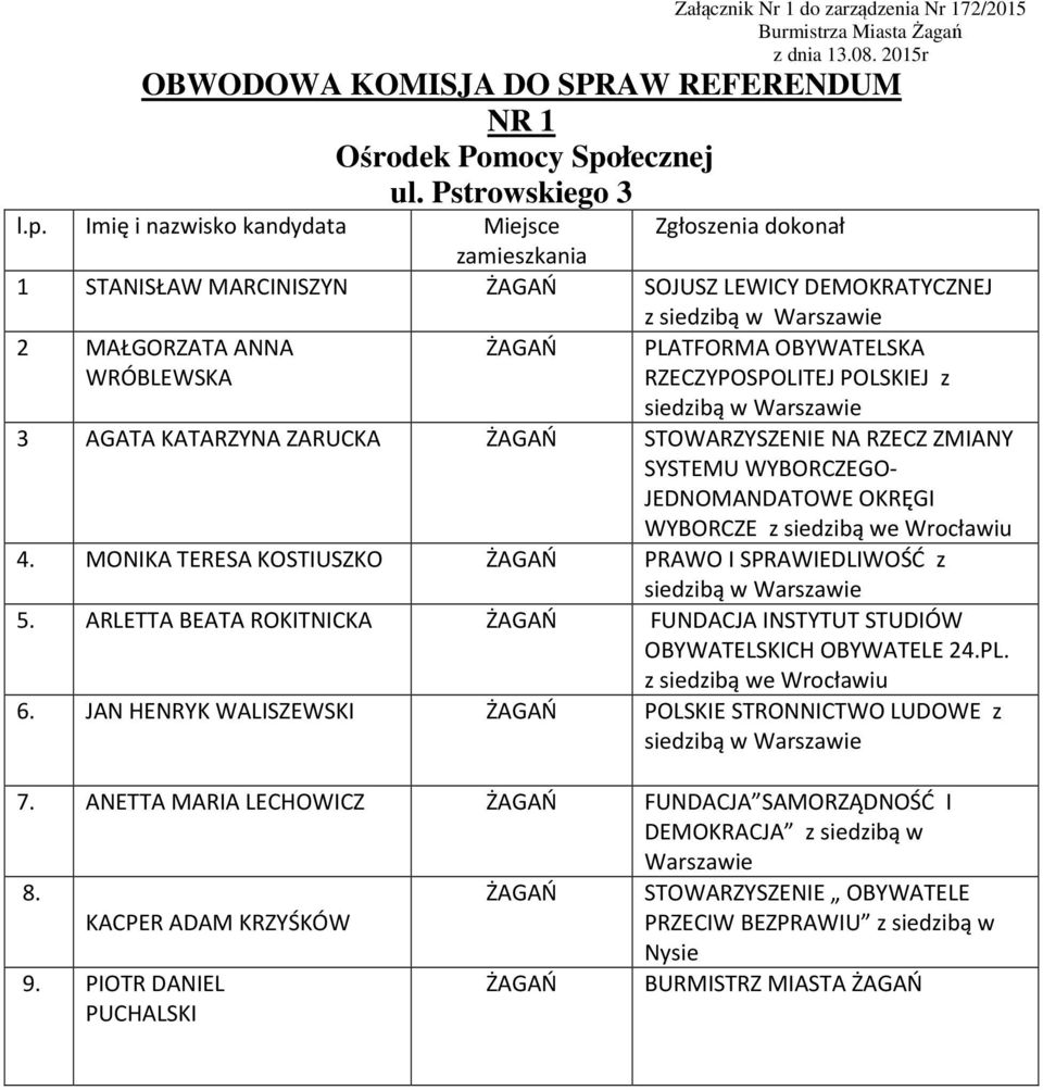 ZMIANY SYSTEMU WYBORCZEGO- JEDNOMANDATOWE OKRĘGI WYBORCZE z 4. MONIKA TERESA KOSTIUSZKO PRAWO I SPRAWIEDLIWOŚĆ z 5.
