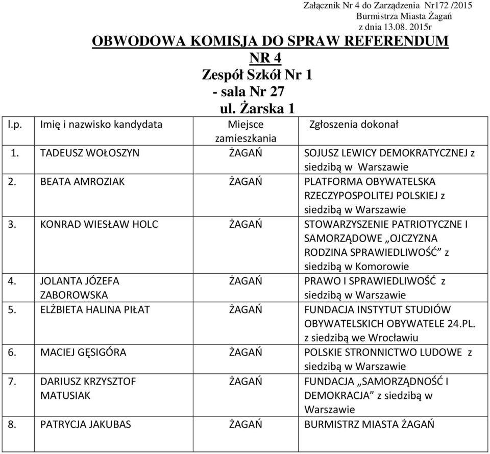 KONRAD WIESŁAW HOLC STOWARZYSZENIE PATRIOTYCZNE I SAMORZĄDOWE OJCZYZNA RODZINA SPRAWIEDLIWOŚĆ z siedzibą w Komorowie 4.