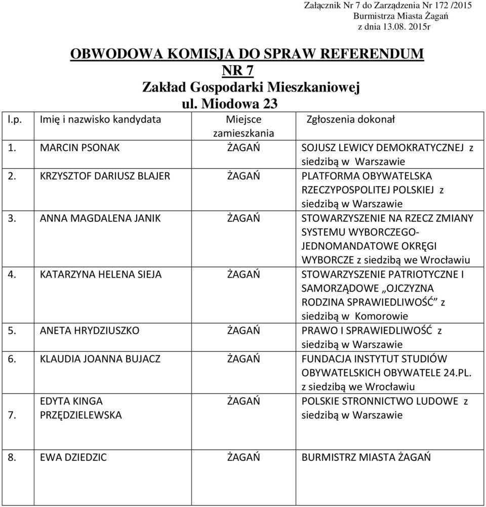 KATARZYNA HELENA SIEJA STOWARZYSZENIE PATRIOTYCZNE I SAMORZĄDOWE OJCZYZNA RODZINA SPRAWIEDLIWOŚĆ z siedzibą w Komorowie 5.