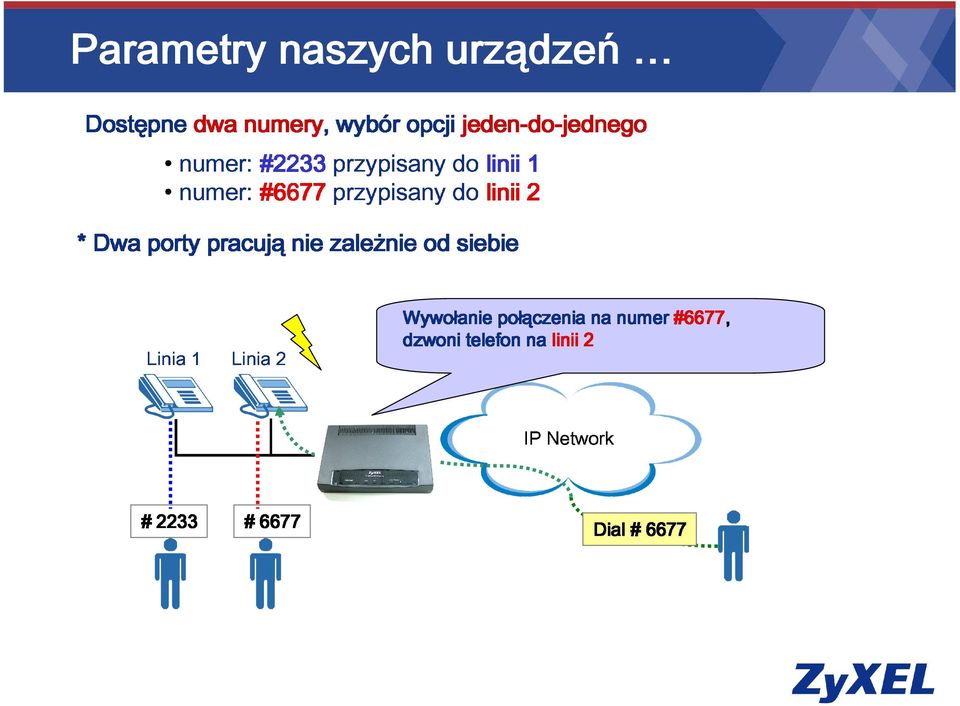 linii2 Linia1 Linia2 Wywołanie dzwoni od siebie telefon połą łączenia na
