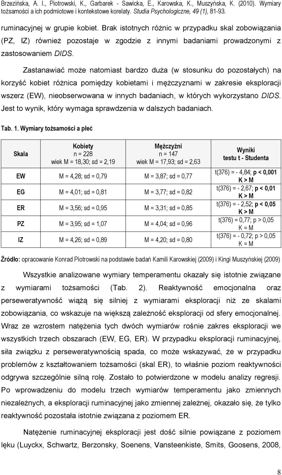 których wykorzystano DIDS. Jest to wynik, który wymaga sprawdzenia w dalszych badaniach. Tab. 1.