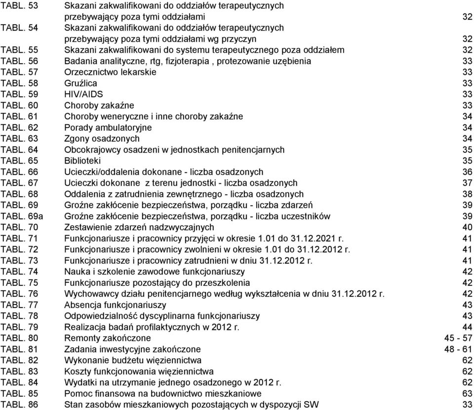 56 Badania analityczne, rtg, fizjoterapia, protezowanie uzębienia 33 TABL. 57 Orzecznictwo lekarskie 33 TABL. 58 Gruźlica 33 TABL. 59 HIV/AIDS 33 TABL. 60 Choroby zakaźne 33 TABL.