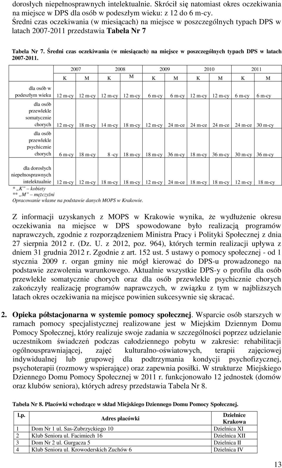 Średni czas oczekiwania (w miesiącach) na miejsce w poszczególnych typach DPS w latach 2007-2011.
