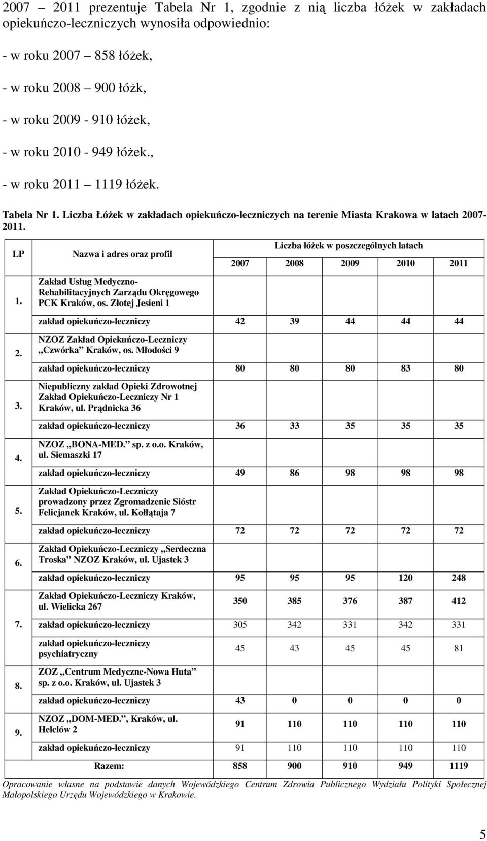 Nazwa i adres oraz profil Zakład Usług Medyczno- Rehabilitacyjnych Zarządu Okręgowego PCK Kraków, os.
