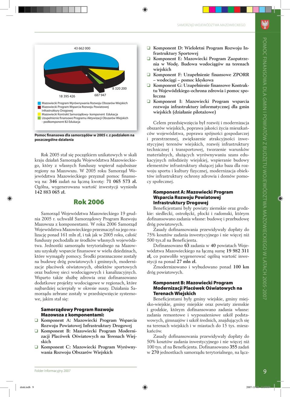 Rok 2006 8 320 200 Mazowiecki Program Wyrównywania Rozwoju Obszarów Wiejskich Mazowiecki Program Wsparcia Rozwoju Powiatowej Infrastruktury Drogowej Mazowiecki Kontrakt Samorządowy- komponent