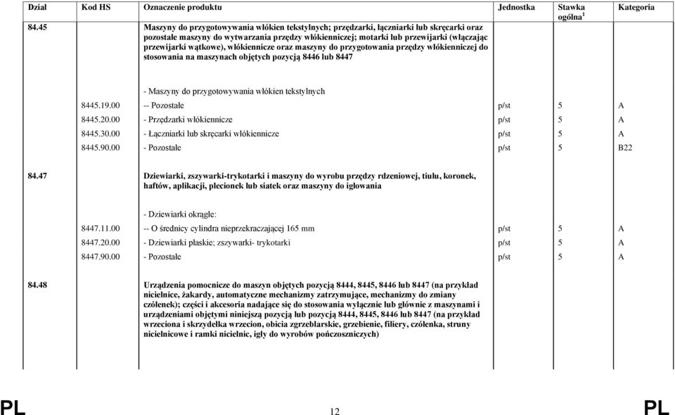 wątkowe), włókiennicze oraz maszyny do przygotowania przędzy włókienniczej do stosowania na maszynach objętych pozycją 8446 lub 8447 Kategoria - Maszyny do przygotowywania włókien tekstylnych 8445.19.