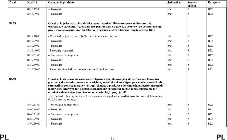 59 Obrabiarki (włączając obrabiarki z jednostkami obróbkowymi prowadnicowymi) do wiercenia, wytaczania, frezowania lub gwintowania wałków lub otworów, do obróbki metalu przez jego skrawanie, inne niż