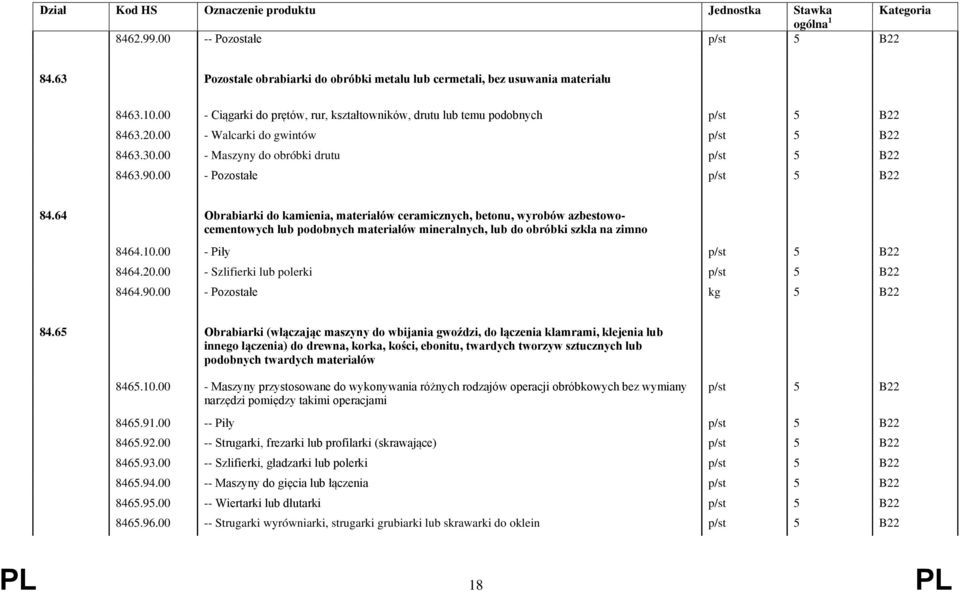 00 - Pozostałe p/st 5 B22 84.64 Obrabiarki do kamienia, materiałów ceramicznych, betonu, wyrobów azbestowocementowych lub podobnych materiałów mineralnych, lub do obróbki szkła na zimno 8464.10.