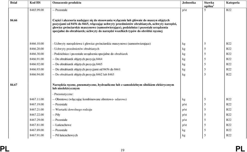 maszynowe (samootwierające), podzielnice i pozostałe urządzenia specjalne do obrabiarek; uchwyty do narzędzi wszelkich typów do obróbki ręcznej 8466.10.