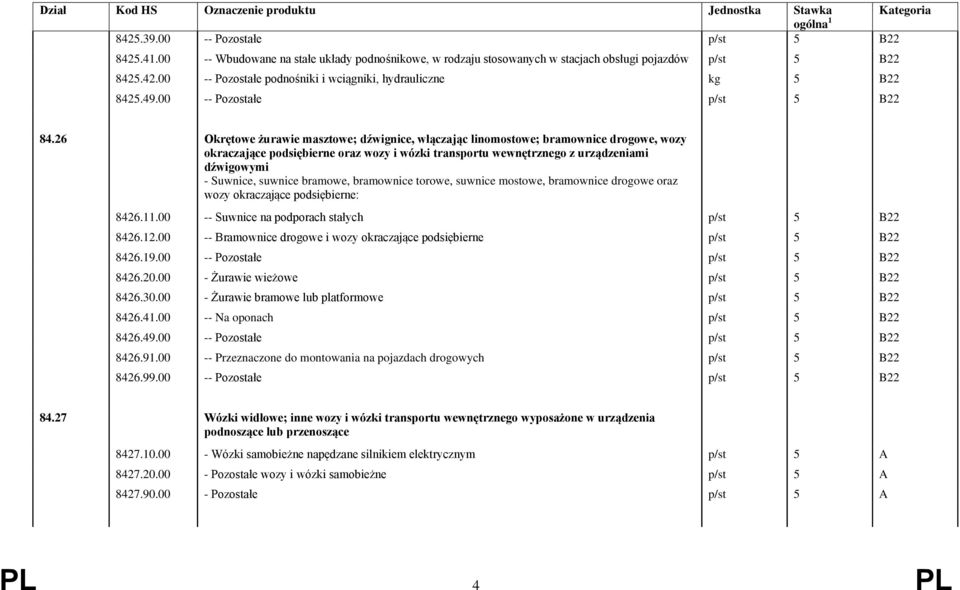 26 Okrętowe żurawie masztowe; dźwignice, włączając linomostowe; bramownice drogowe, wozy okraczające podsiębierne oraz wozy i wózki transportu wewnętrznego z urządzeniami dźwigowymi - Suwnice,