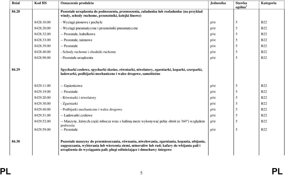 20.00 - Wyciągi pneumatyczne i przenośniki pneumatyczne p/st 5 B22 8428.32.00 -- Pozostałe, kubełkowe p/st 5 B22 8428.33.00 -- Pozostałe, taśmowe p/st 5 B22 8428.39.00 -- Pozostałe p/st 5 B22 8428.40.