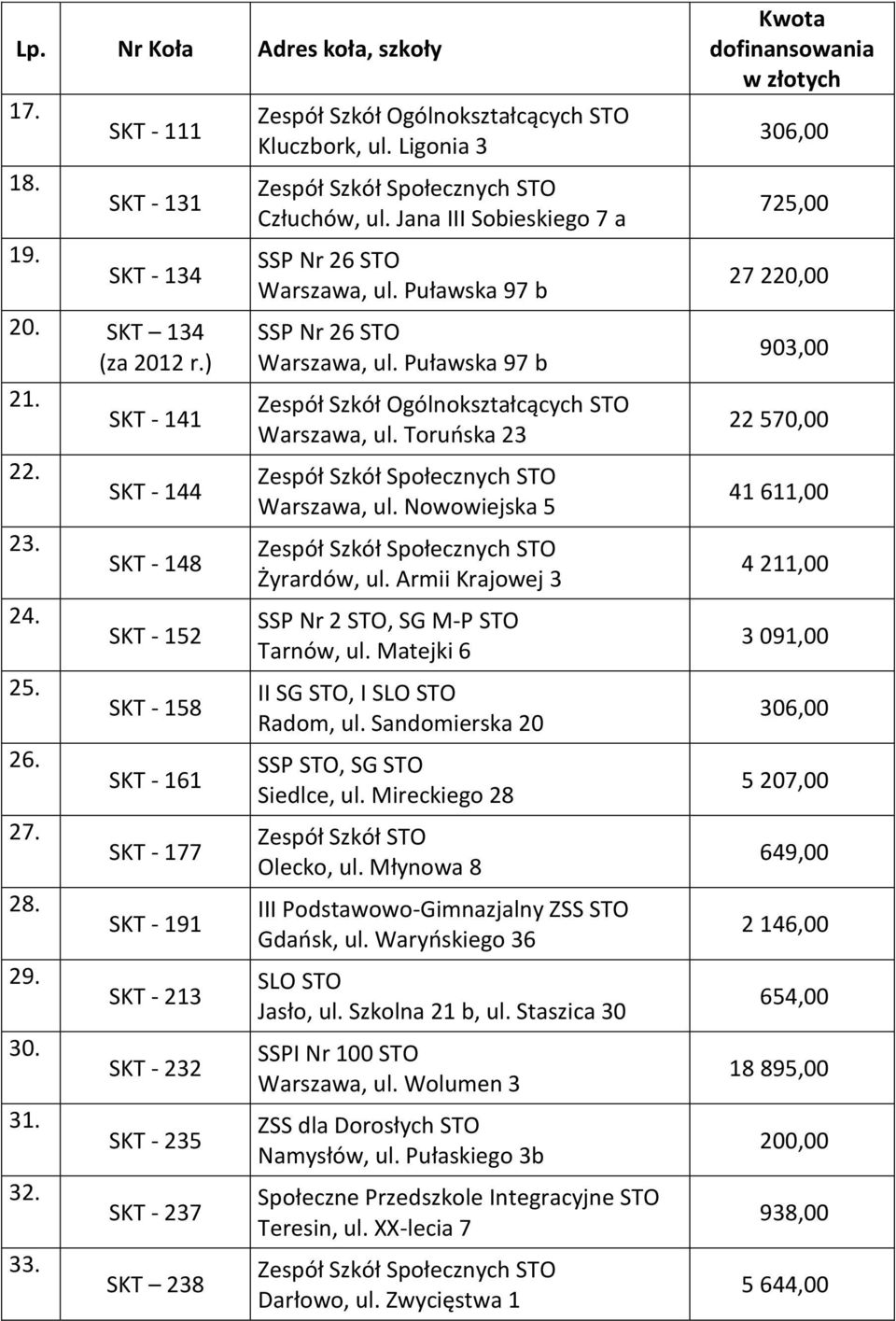 Ligonia 3 Człuchów, ul. Jana III Sobieskiego 7 a SSP Nr 26 STO Warszawa, ul. Puławska 97 b SSP Nr 26 STO Warszawa, ul. Puławska 97 b Zespół Szkół Ogólnokształcących STO Warszawa, ul.