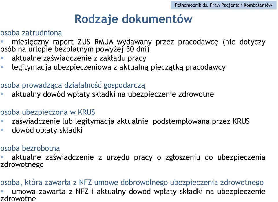 Praw Pacjenta i Kombatantów osoba ubezpieczona w KRUS zaświadczenie lub legitymacja aktualnie podstemplowana przez KRUS dowód opłaty składki osoba bezrobotna aktualne zaświadczenie z