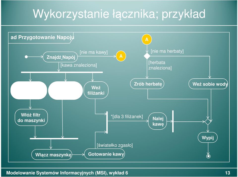 Dolej wody do zbiornika Weź filiżanki Zrób herbatę Weź sobie wody Włóż filtr do