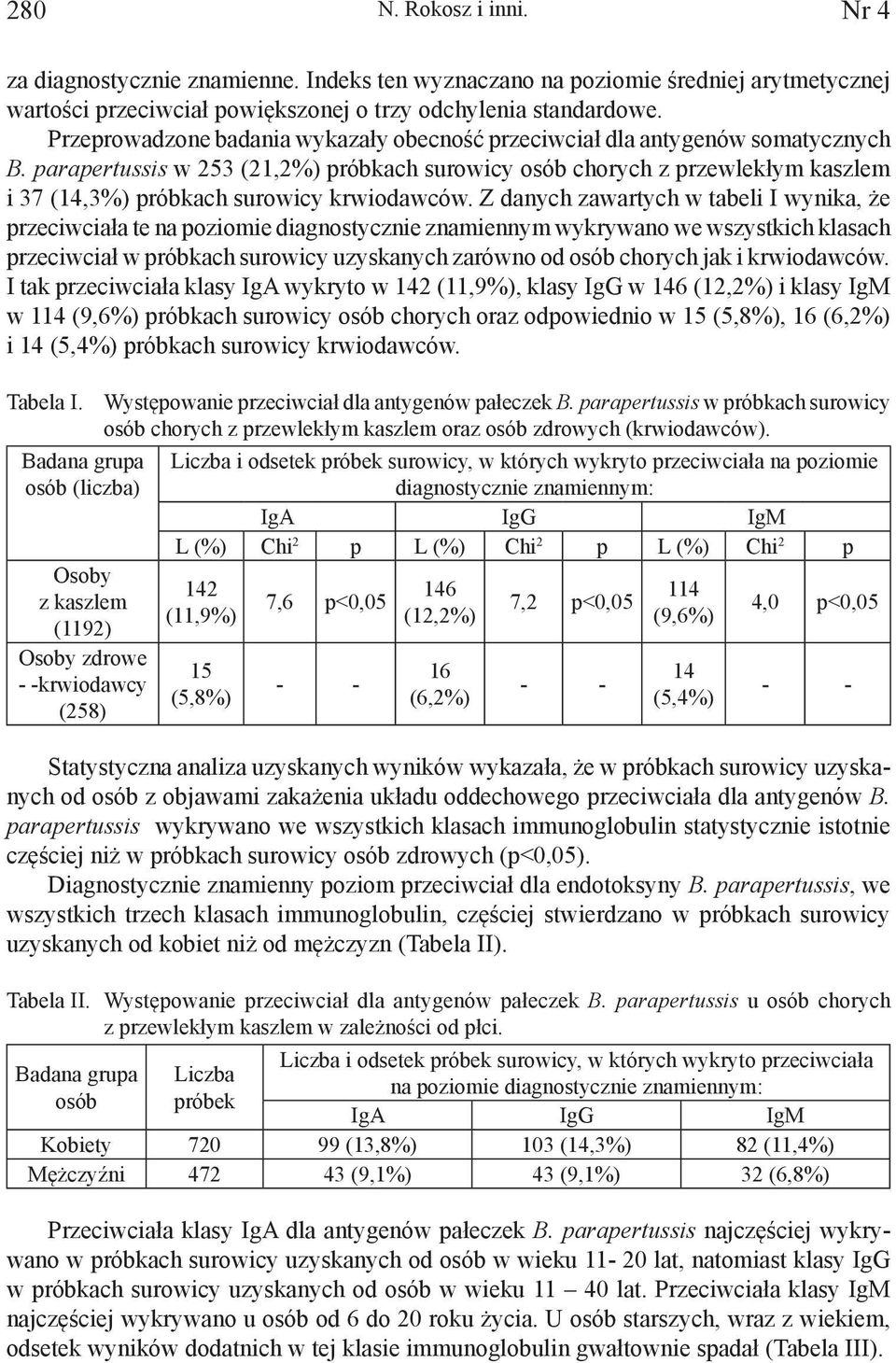 parapertussis w 253 (21,2%) próbkach surowicy osób chorych z przewlekłym kaszlem i 37 (14,3%) próbkach surowicy krwiodawców.