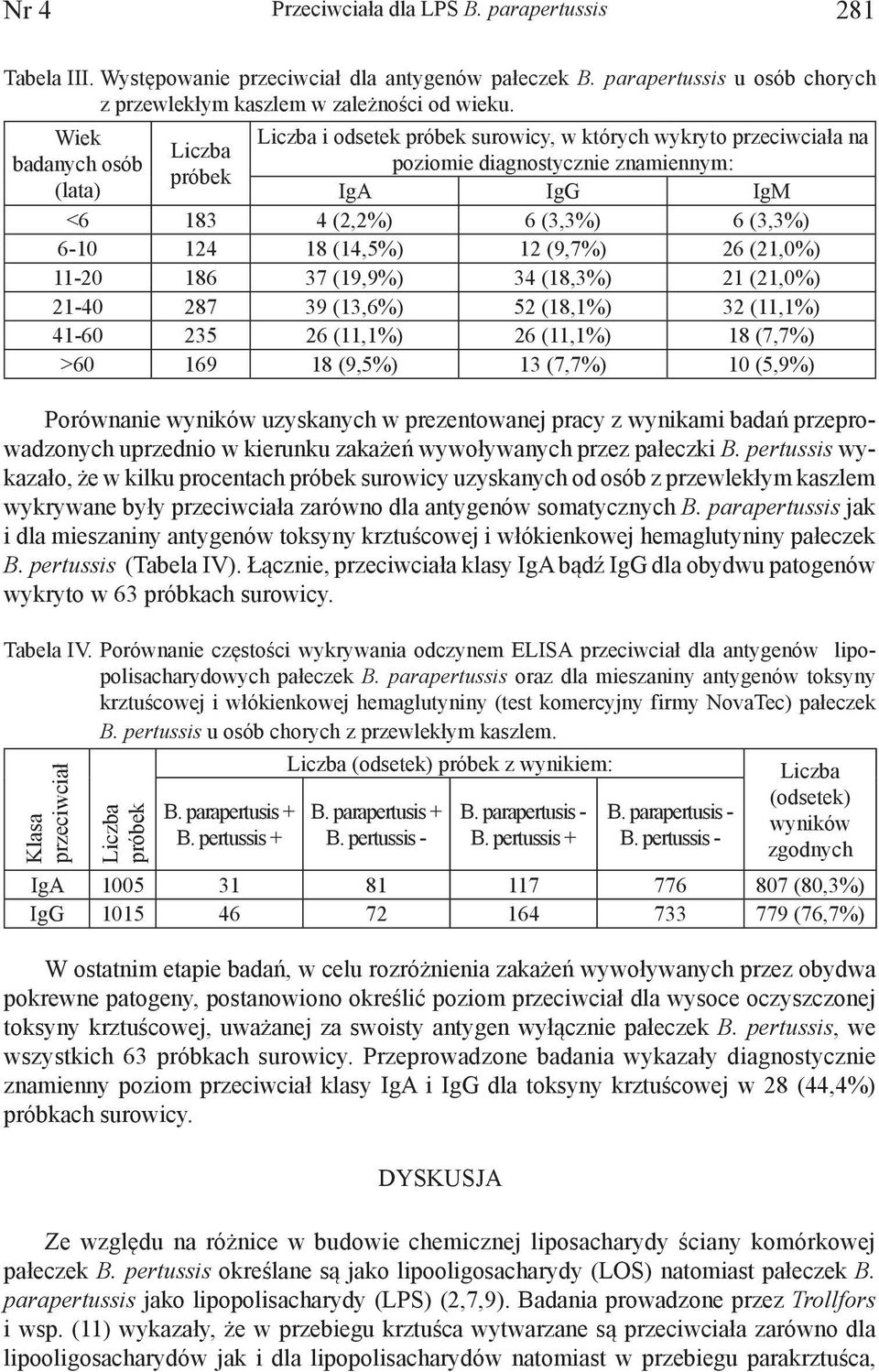 18 (14,5%) 12 (9,7%) 26 (21,0%) 11-20 186 37 (19,9%) 34 (18,3%) 21 (21,0%) 21-40 287 39 (13,6%) 52 (18,1%) 32 (11,1%) 41-60 235 26 (11,1%) 26 (11,1%) 18 (7,7%) >60 169 18 (9,5%) 13 (7,7%) 10 (5,9%)