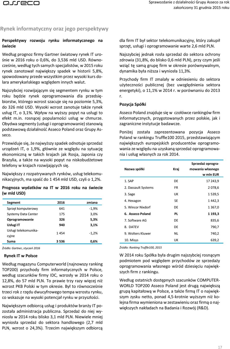 walut. Najszybciej rozwijającym się segmentem rynku w tym roku będzie rynek oprogramowania dla przedsiębiorstw, którego wzrost szacuje się na poziomie 5,3%, do 326 mld USD.