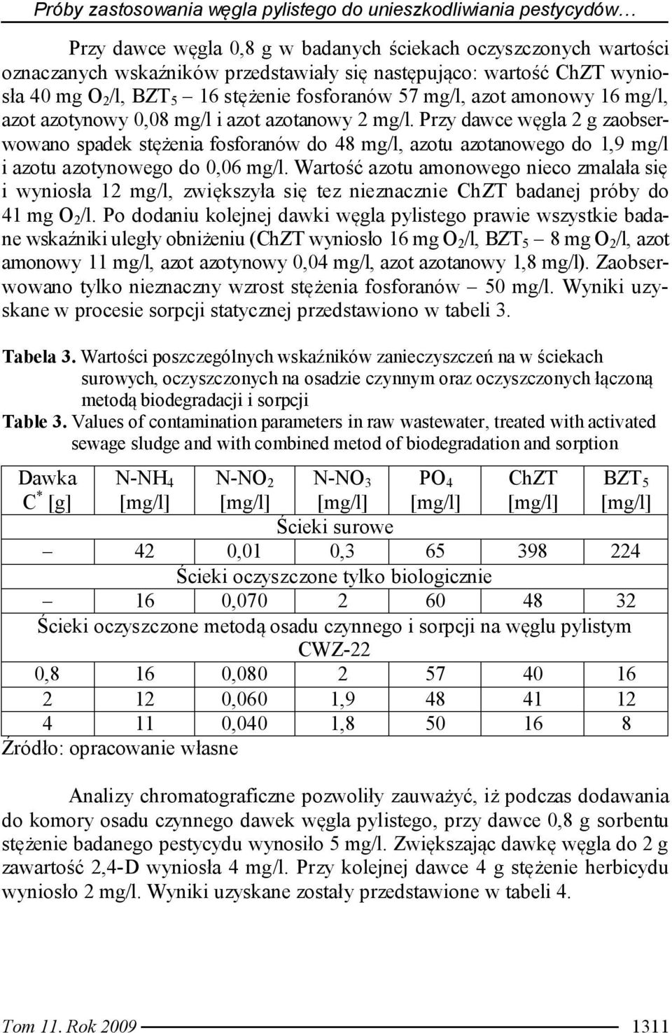 Przy dawce węgla 2 g zaobserwowano spadek stężenia fosforanów do 48 mg/l, azotu azotanowego do 1,9 mg/l i azotu azotynowego do 0,06 mg/l.