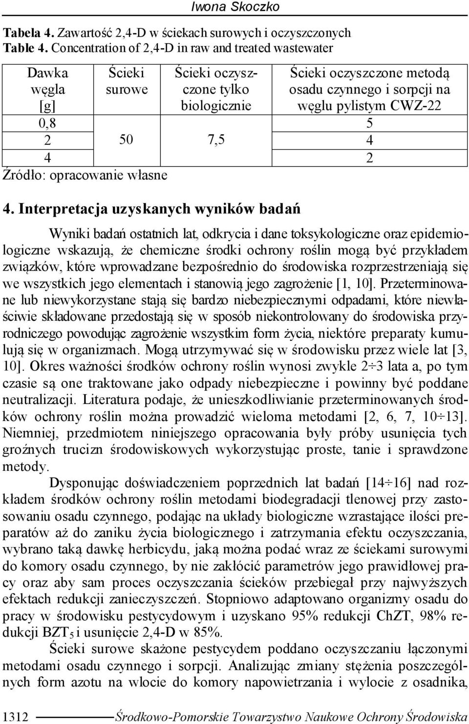 CWZ-22 5 2 50 7,5 4 4 2 Źródło: opracowanie własne 4.