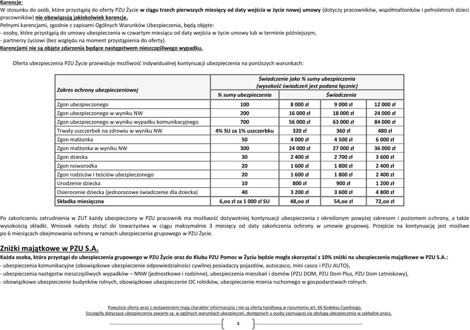 Pełnymi karencjami, zgodnie z zapisami Ogólnych Warunków Ubezpieczenia, będą objęte: - osoby, które przystąpią do umowy ubezpieczenia w czwartym miesiącu od daty wejścia w życie umowy lub w terminie