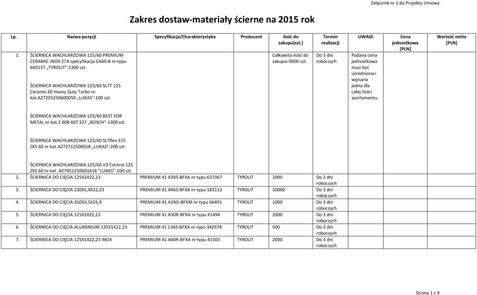 a27201250600050 LUKAS -100 szt. zakupu=3000 szt. Termin realizacji UWAGI Cena [PLN] Wartość netto [PLN] ŚCIERNICA WACHLARZOWA 125/60 BEST FOR METAL nr kat.2 608 607 327 BOSCH -1300 szt.
