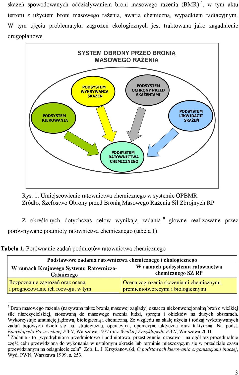 SYSTEM OBRONY PRZED BRONIĄ MASOWEGO RAŻENIA PODSYSTEM WYKRYWANIA SKAŻEŃ PODSYSTEM OCHRONY PRZED SKAŻENIAMI PODSYSTEM KIEROWANIA PODSYSTEM LIKWIDACJI SKAŻEŃ PODSYSTEM RATOWNICTWA CHEMICZNEGO Rys. 1.