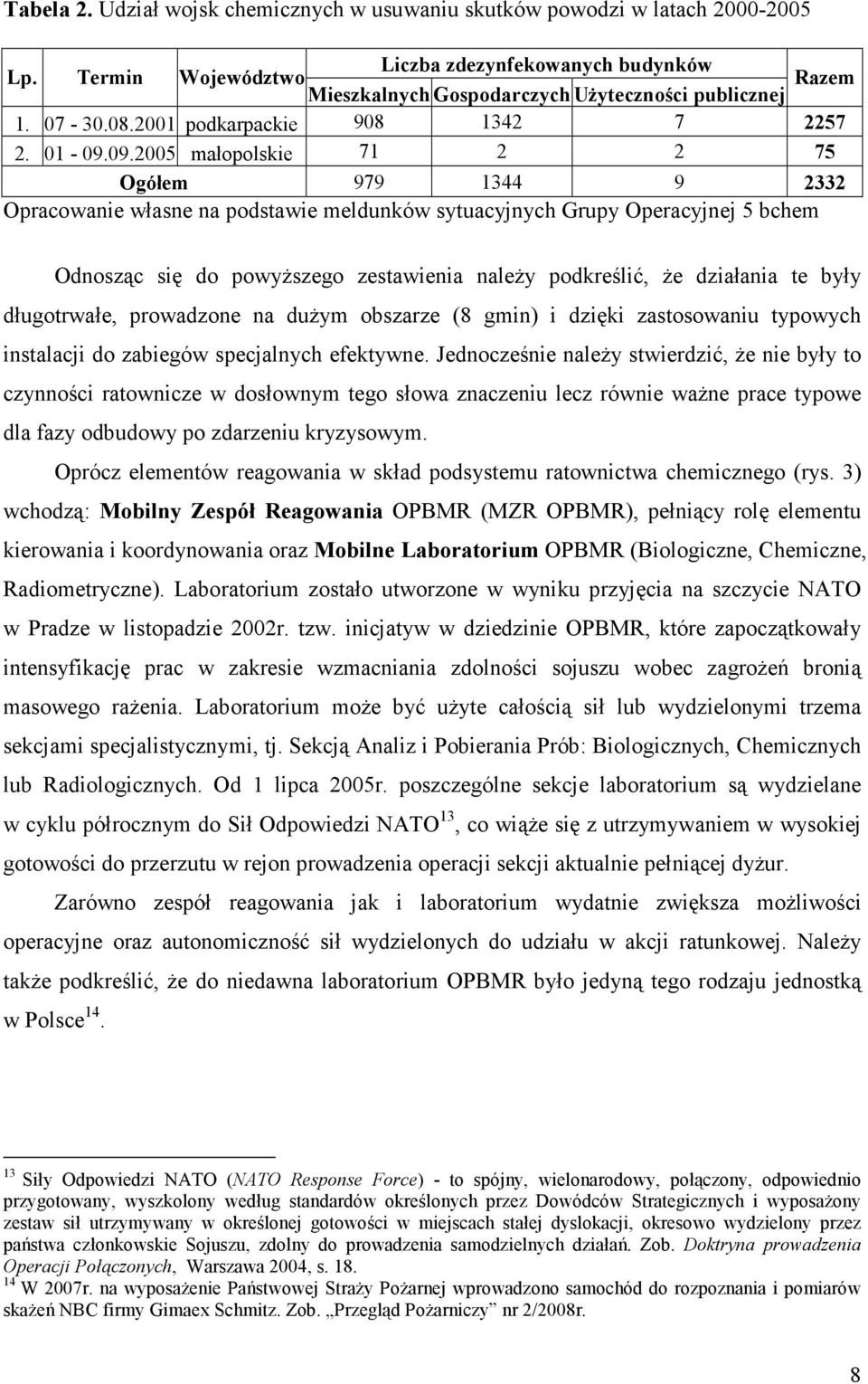 09.2005 małopolskie 71 2 2 75 Ogółem 979 1344 9 2332 Opracowanie własne na podstawie meldunków sytuacyjnych Grupy Operacyjnej 5 bchem Odnosząc się do powyższego zestawienia należy podkreślić, że