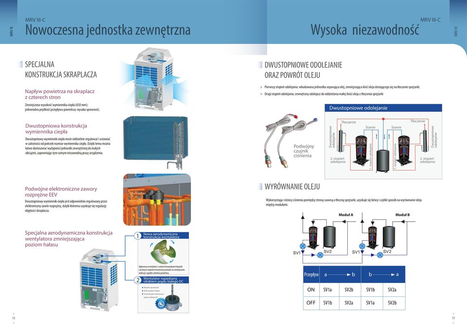 Pierwszy stopień odolejania: wbudowana jednostka separująca olej, zmniejszająca ilość oleju dostającego się na tłoczenie sprężarki.