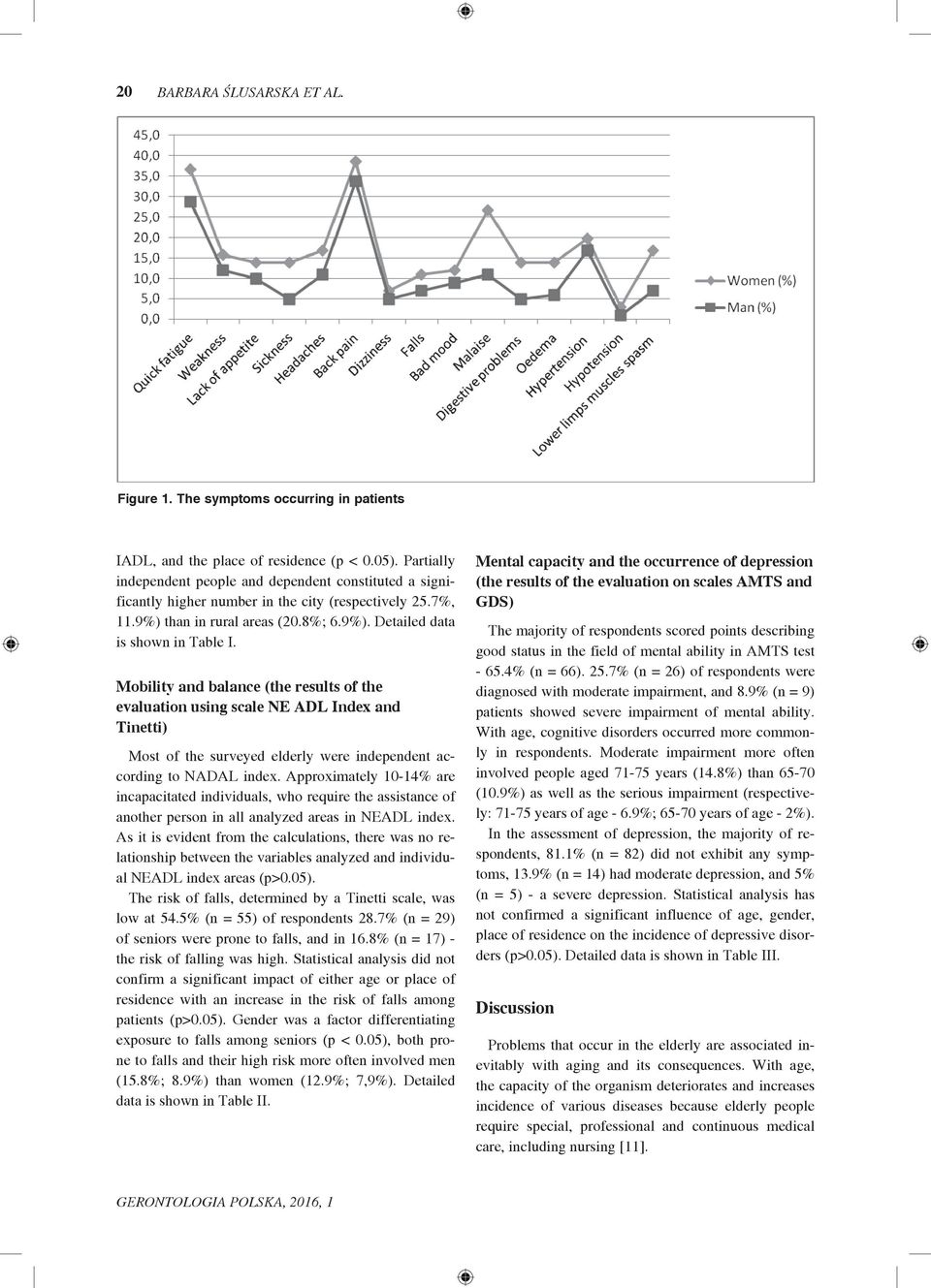 Mobility and balance (the results of the evaluation using scale NE ADL Index and Tinetti) Most of the surveyed elderly were independent according to NADAL index.